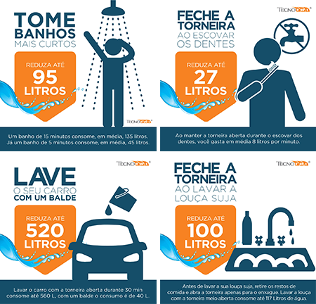 Cisterna. O Reúso da Água Seguro e Sustentável